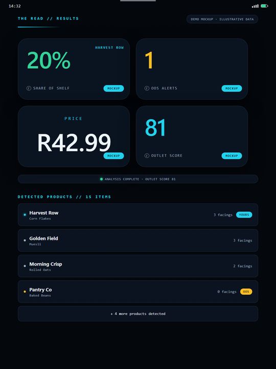 Demo app screen: results with share of shelf, out-of-stock alert, price, outlet score and detected products list. Mock-up.